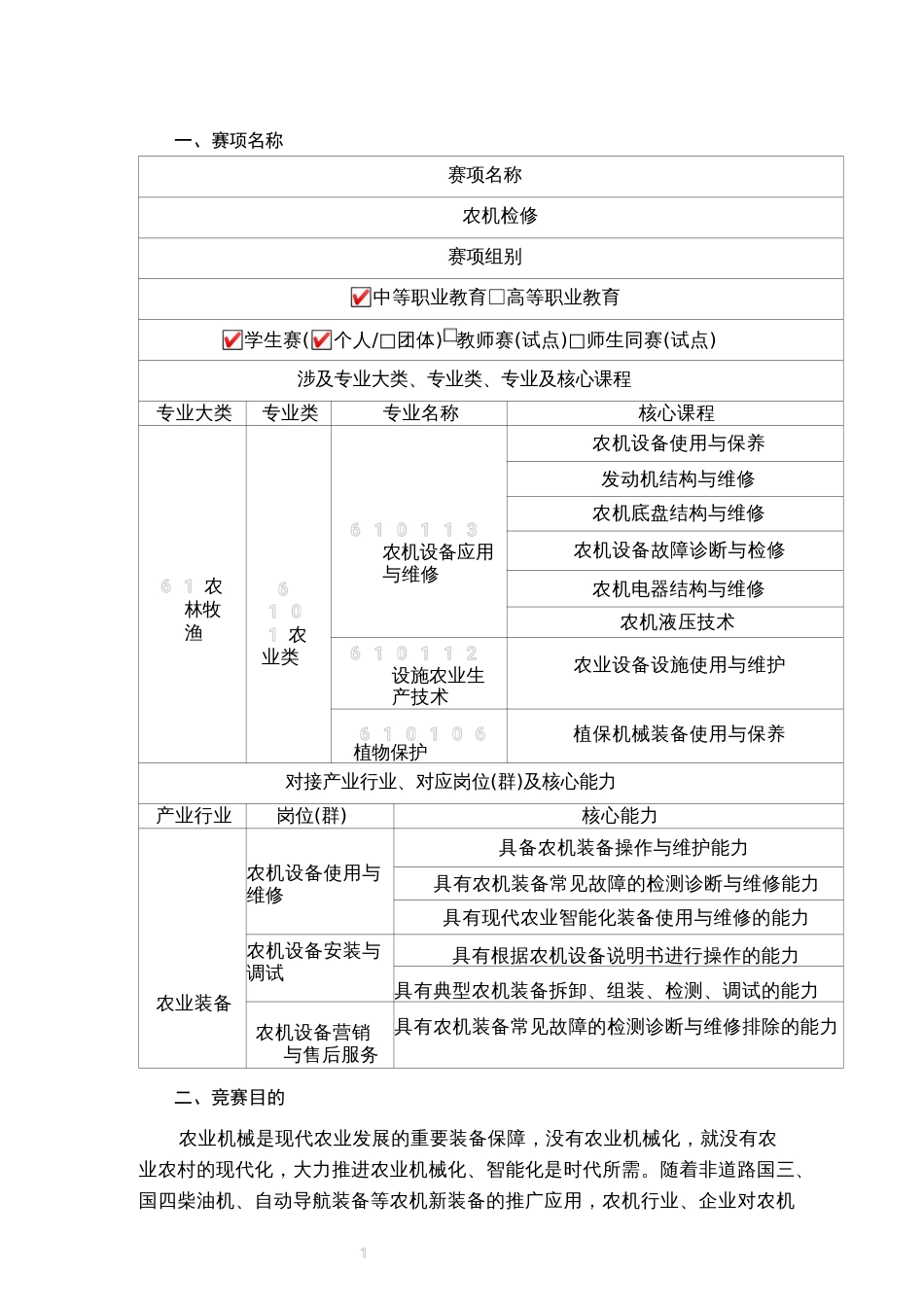 第十七届山东省职业院校技能大赛大赛农机检修赛项规程_第2页