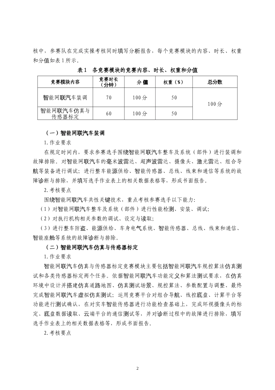 第十七届山东省职业院校技能大赛高职组智能网联汽车技术赛项规程_第2页