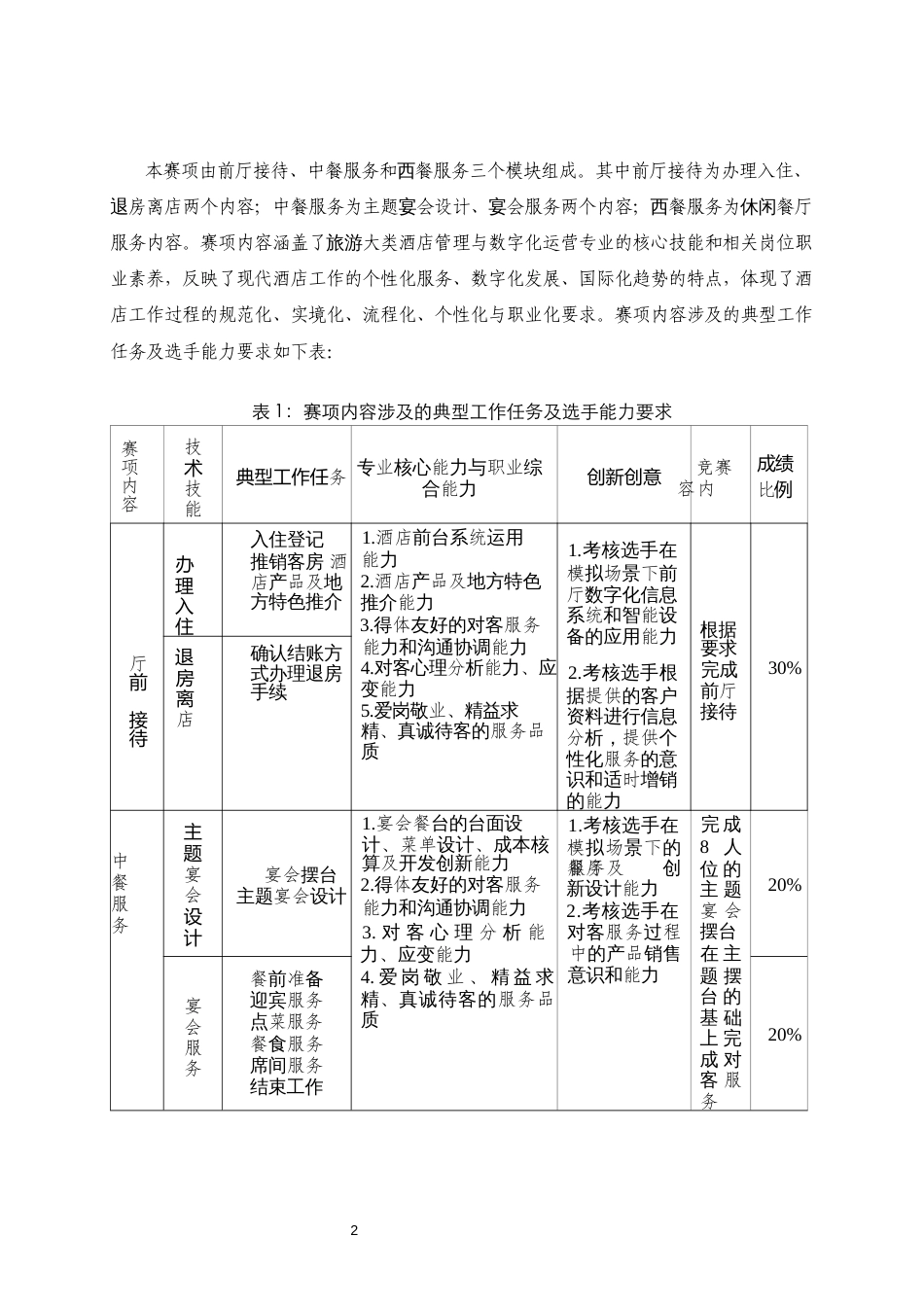 第十七届山东省职业院校技能大赛高职组“酒店服务”赛项规程_第2页