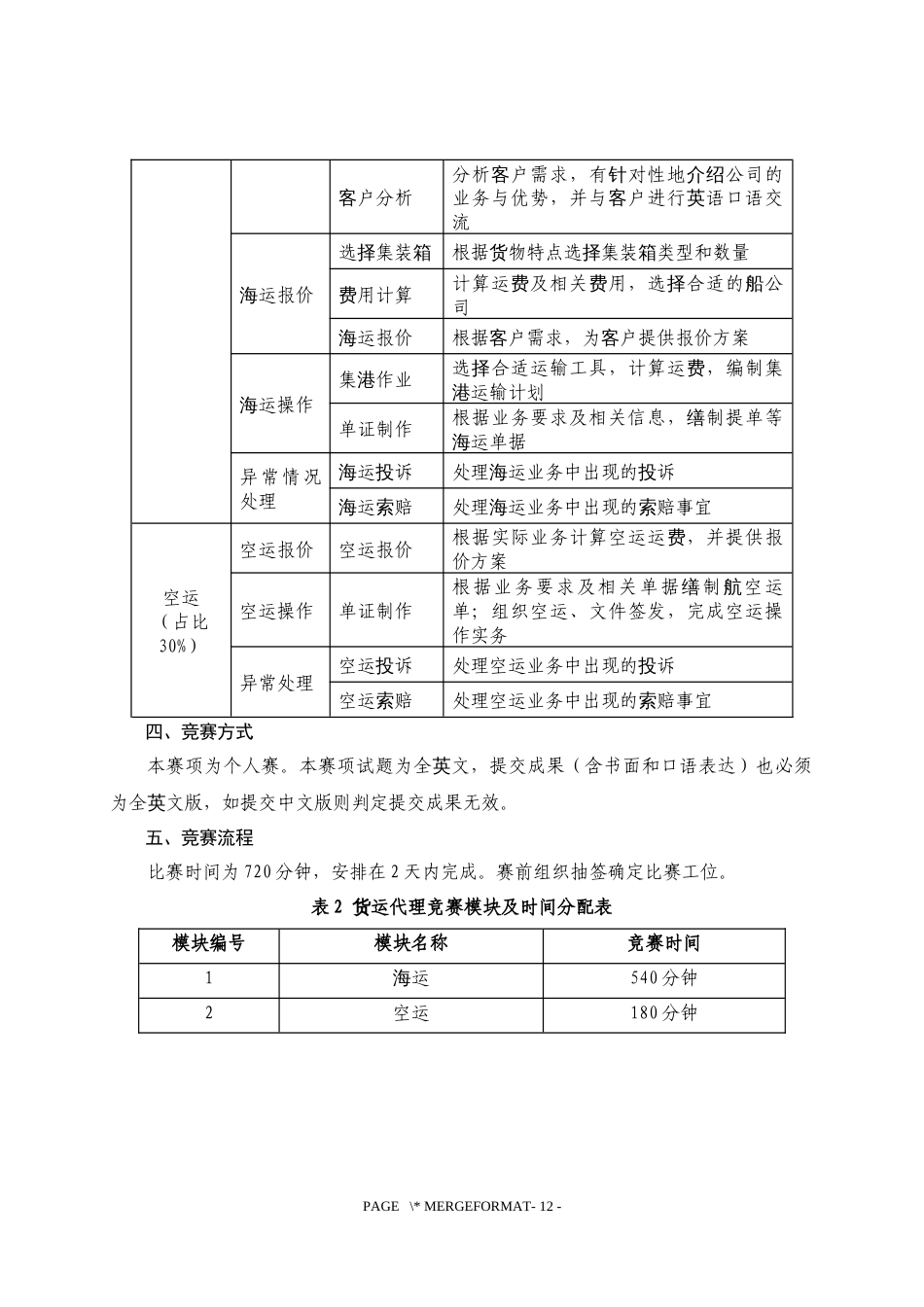 第十七届山东省职业院校技能大赛高职组“货运代理”赛项规程_第2页