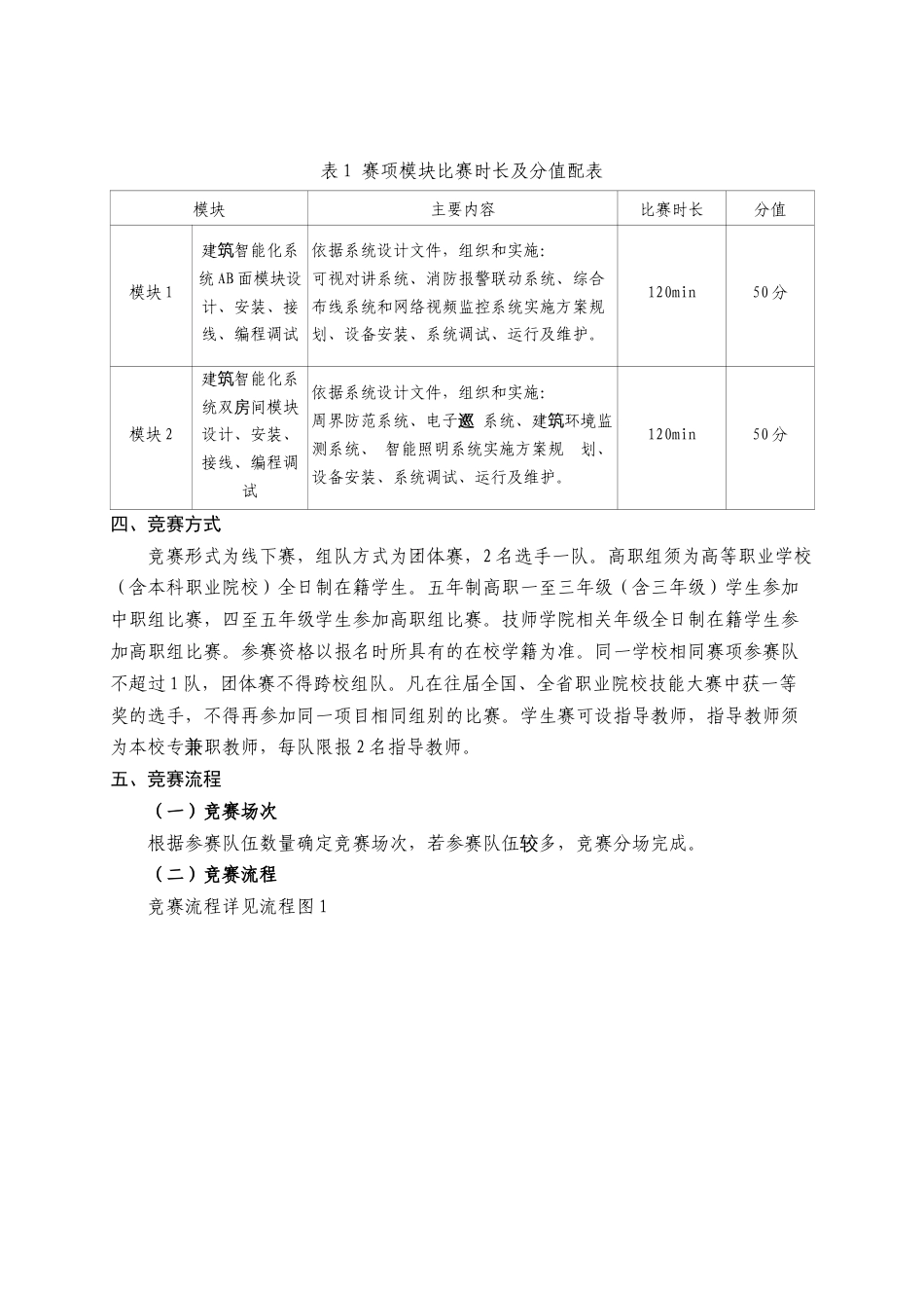 第十七届山东省职业院校技能大赛高职组“建筑智能化系统安装与调试”赛项规程_第3页