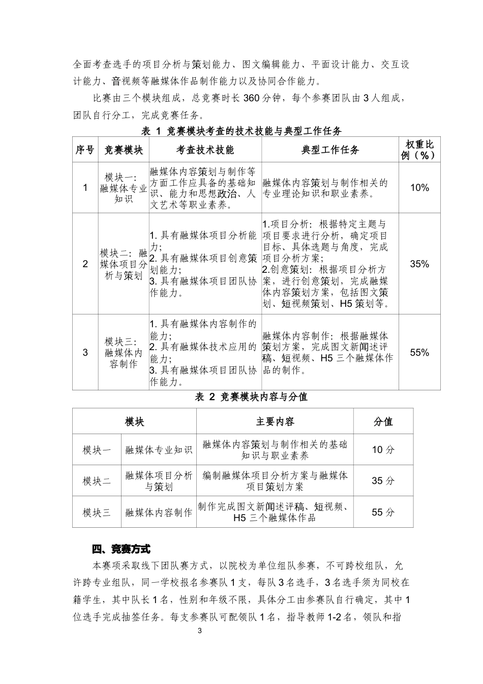 第十七届山东省职业院校技能大赛高职组“融媒体内容策划与制作”赛项规程_第3页