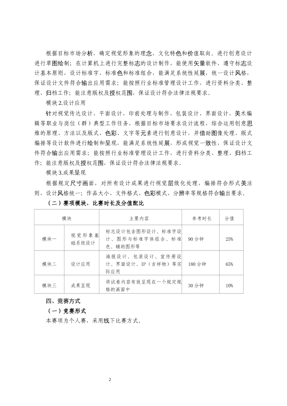 第十七届山东省职业院校技能大赛中职组“艺术设计”赛项规程_第2页