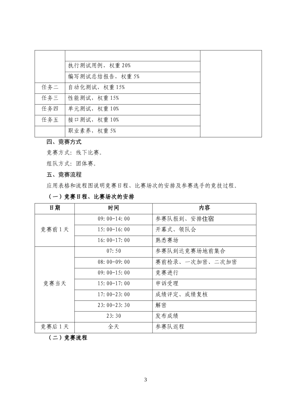 第十七届山东省职业院校技能大赛高职组“软件测试”赛项规程_第3页