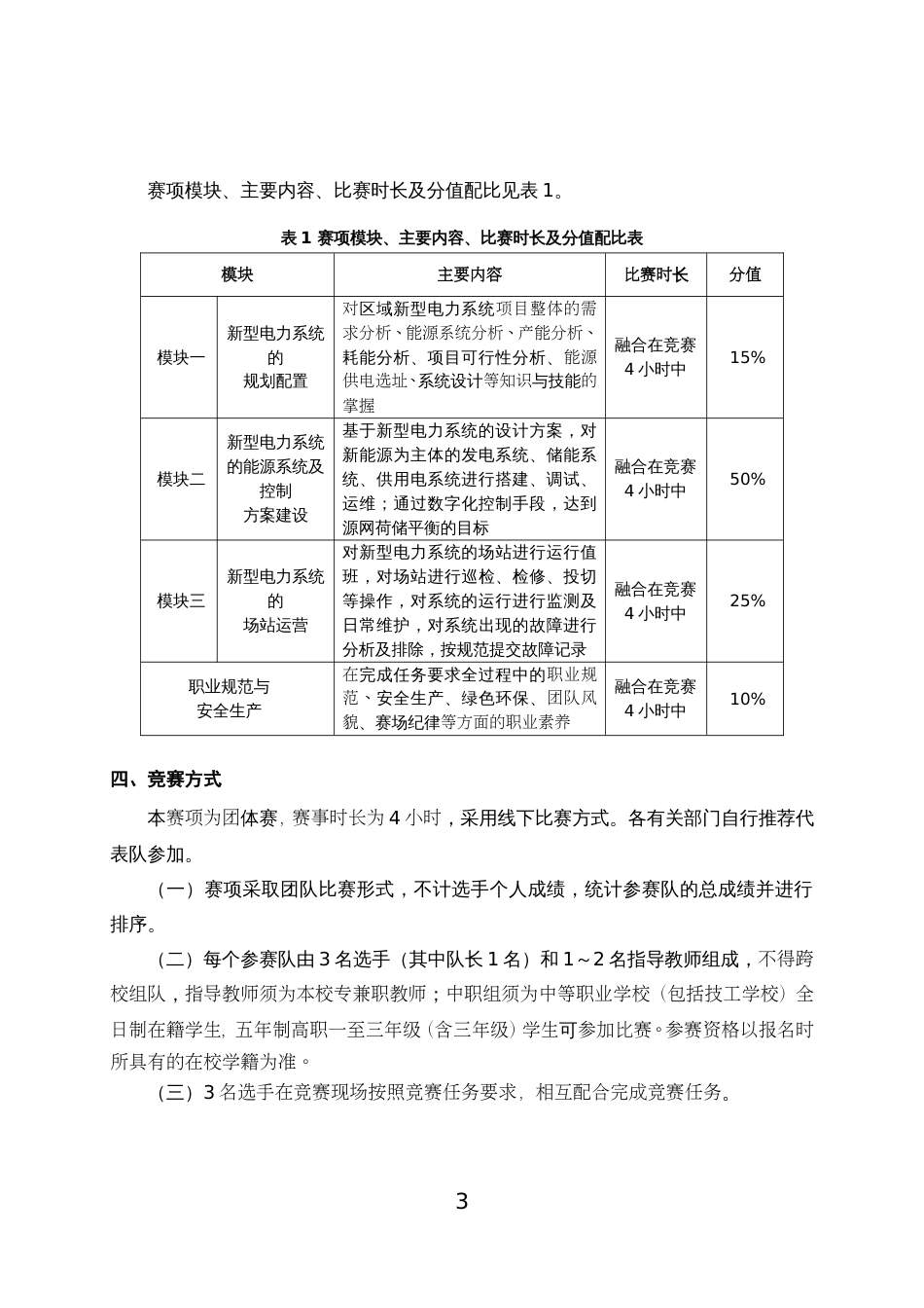 第十七届山东省职业院校技能大赛中职组“新型电力系统运行与维护”赛项规程_第3页