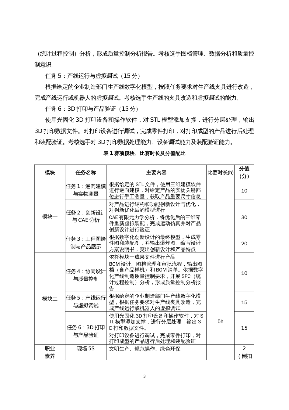 第十七届山东省职业院校技能大赛高职组“数字化设计与制造”赛项规程_第3页