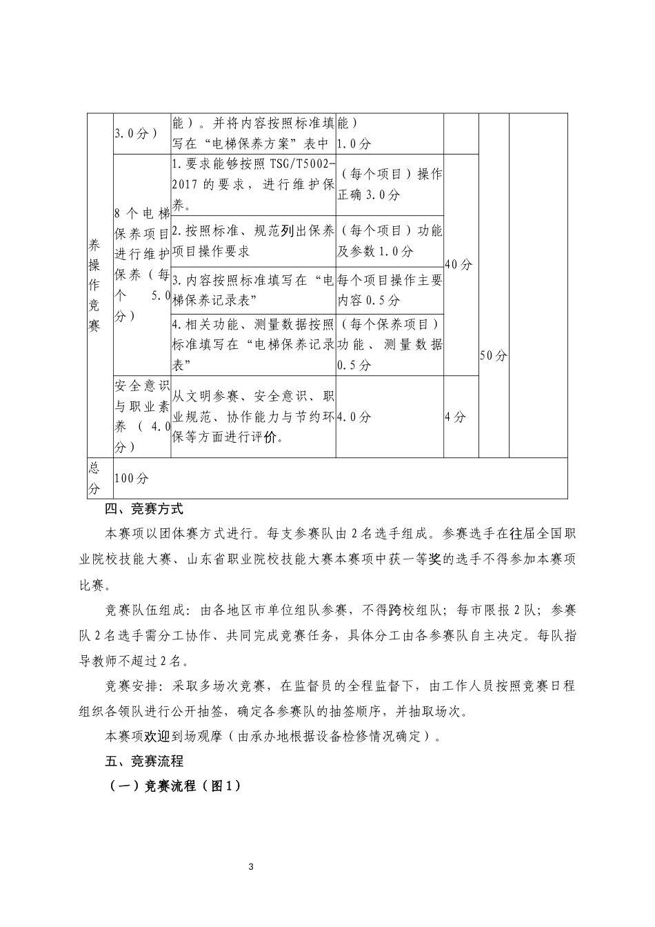 第十七届山东省职业院校技能大赛中职组“电梯保养与维修”赛项规程_第3页