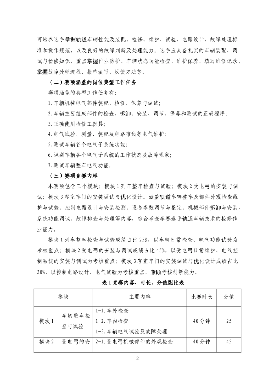 第十七届山东省职业院校技能大赛高职组“轨道车辆技术”赛项规程_第2页