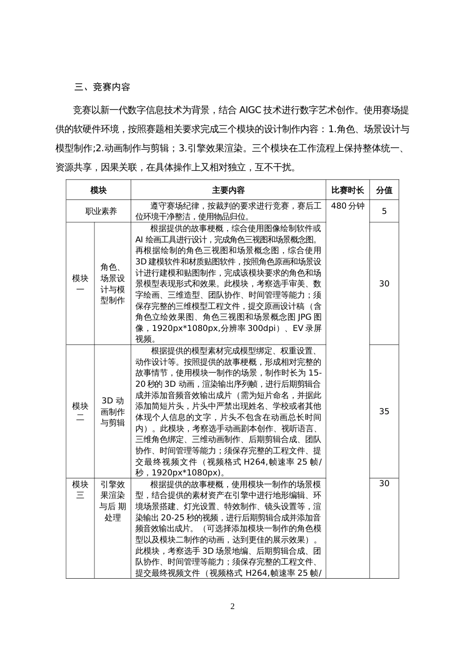 第十七届山东省职业院校技能大赛高职组“数字艺术设计”赛项规程_第2页