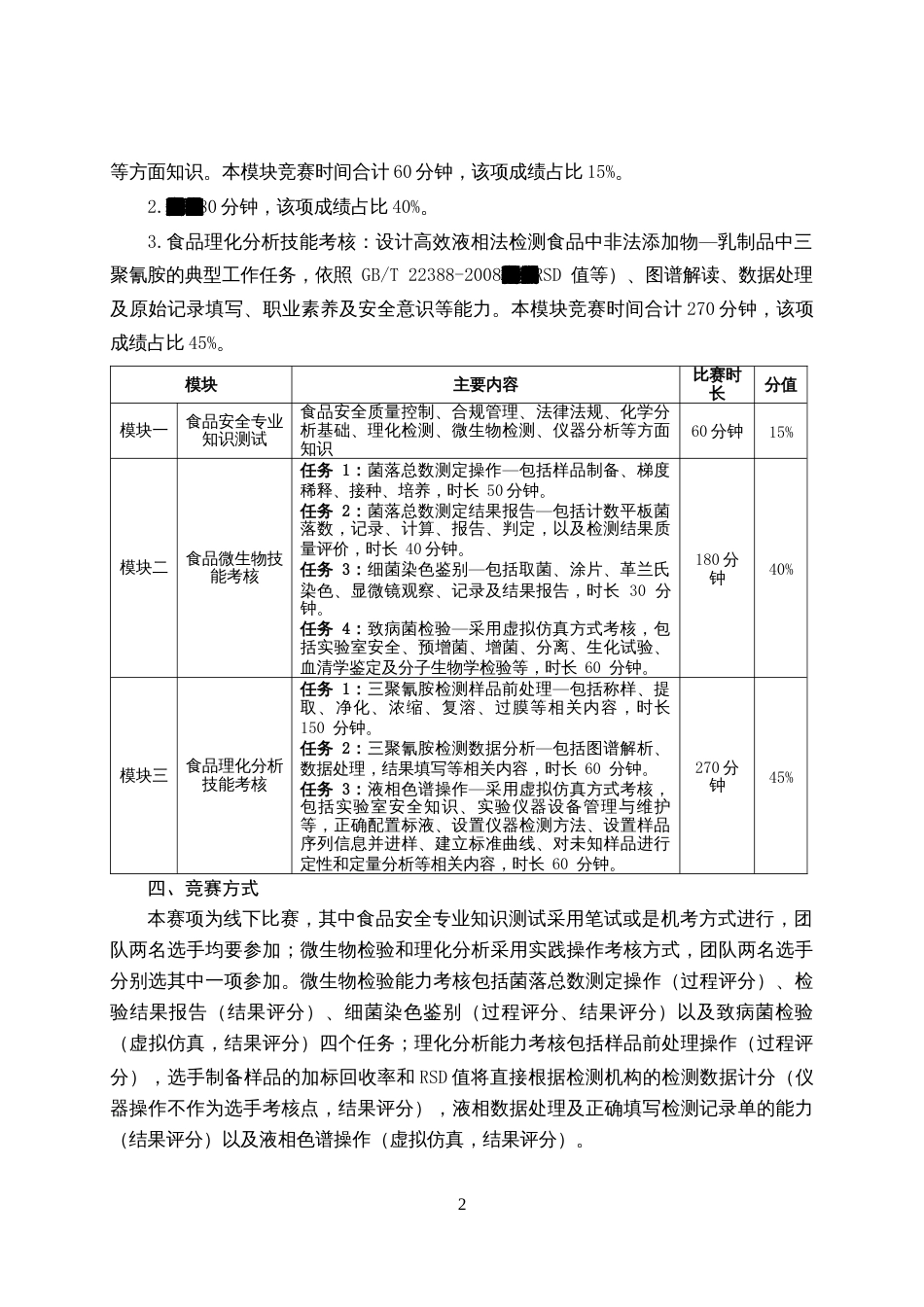 第十七届山东省职业院校技能大赛高职组“食品安全与质量检测”赛项规程_第2页