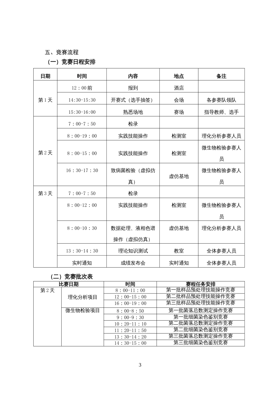 第十七届山东省职业院校技能大赛高职组“食品安全与质量检测”赛项规程_第3页