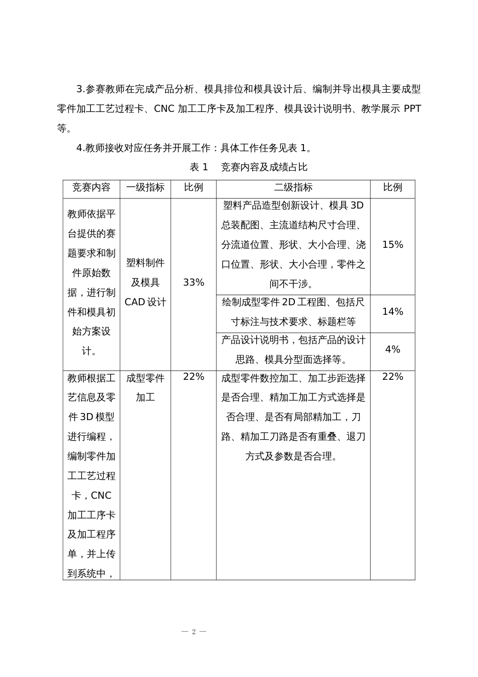 第十七届山东省职业院校技能大赛中职组“现代模具制造技术”（教师赛）赛项规程_第2页