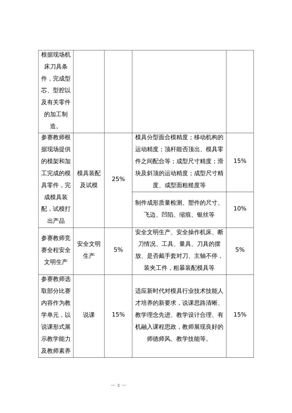 第十七届山东省职业院校技能大赛中职组“现代模具制造技术”（教师赛）赛项规程_第3页