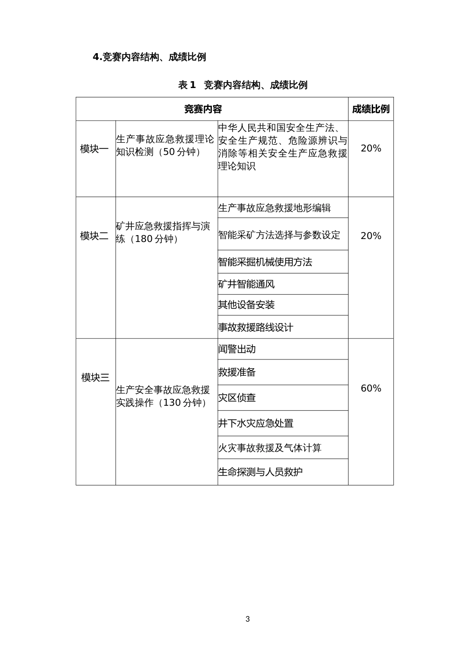 第十七届山东省职业院校技能大赛高职组“生产事故应急救援”赛项规程_第3页