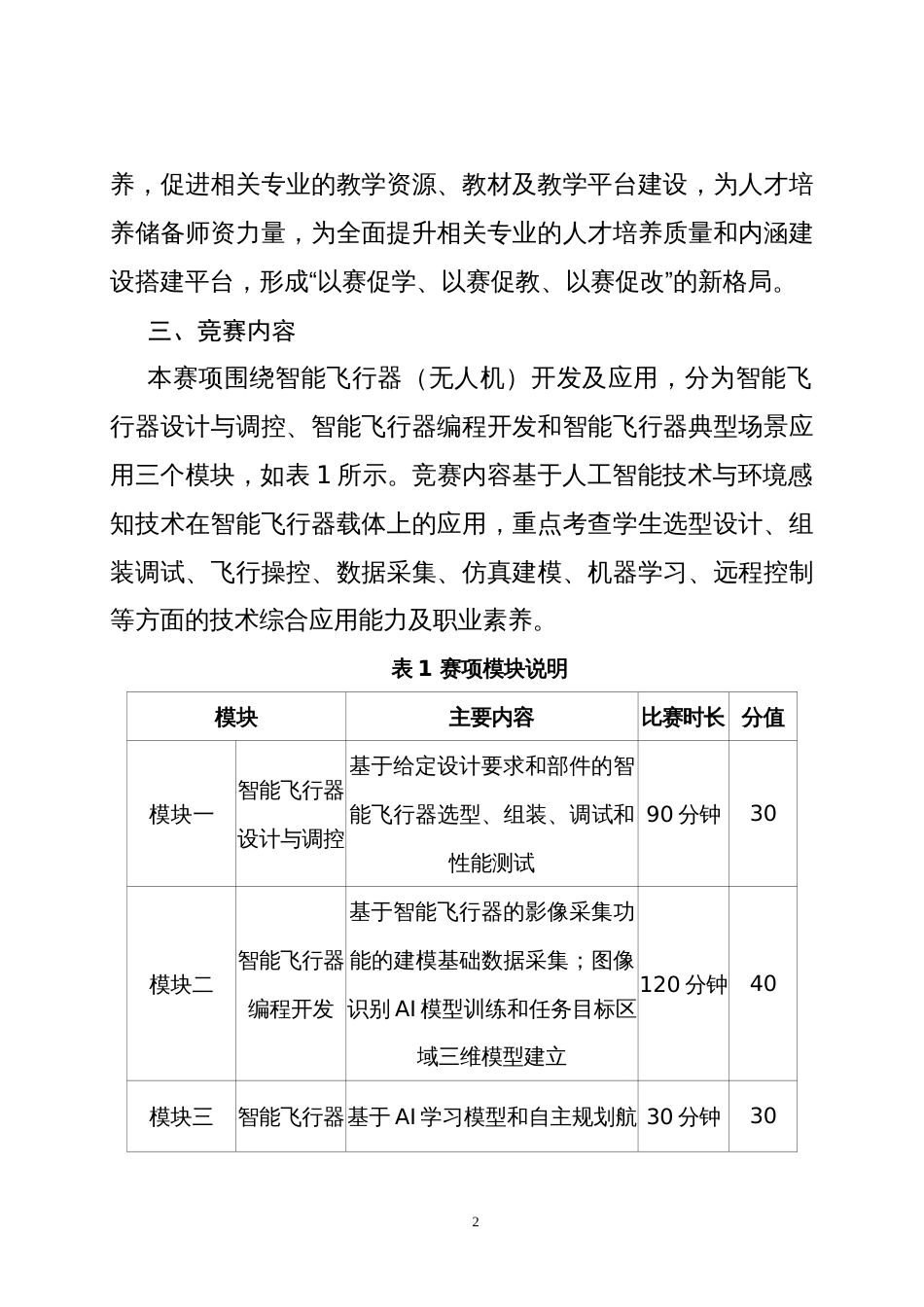 第十七届山东省职业院校技能大赛高职组“智能飞行器应用技术”赛项规程_第2页