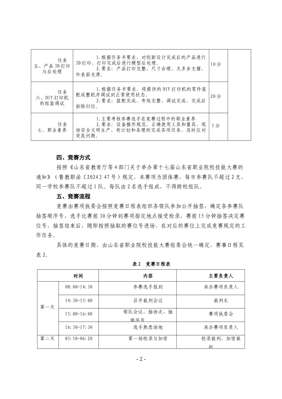 第十七届山东省职业院校技能大赛中职组“3D打印技术综合应用”赛项规程_第2页