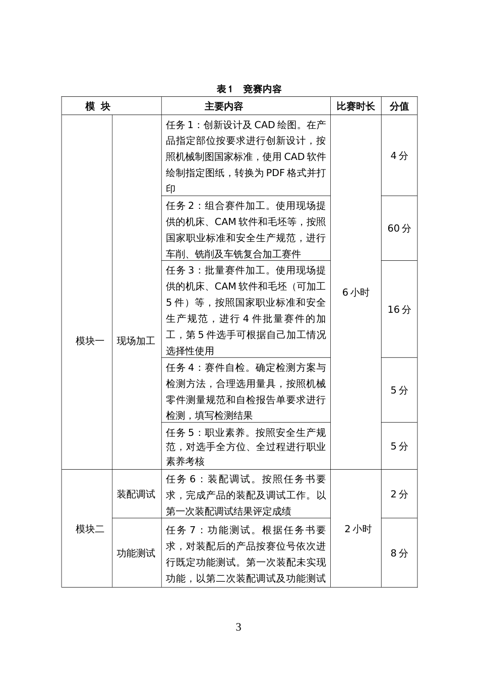 第十七届山东省职业院校技能大赛中职组“现代加工技术”赛项规程_第3页