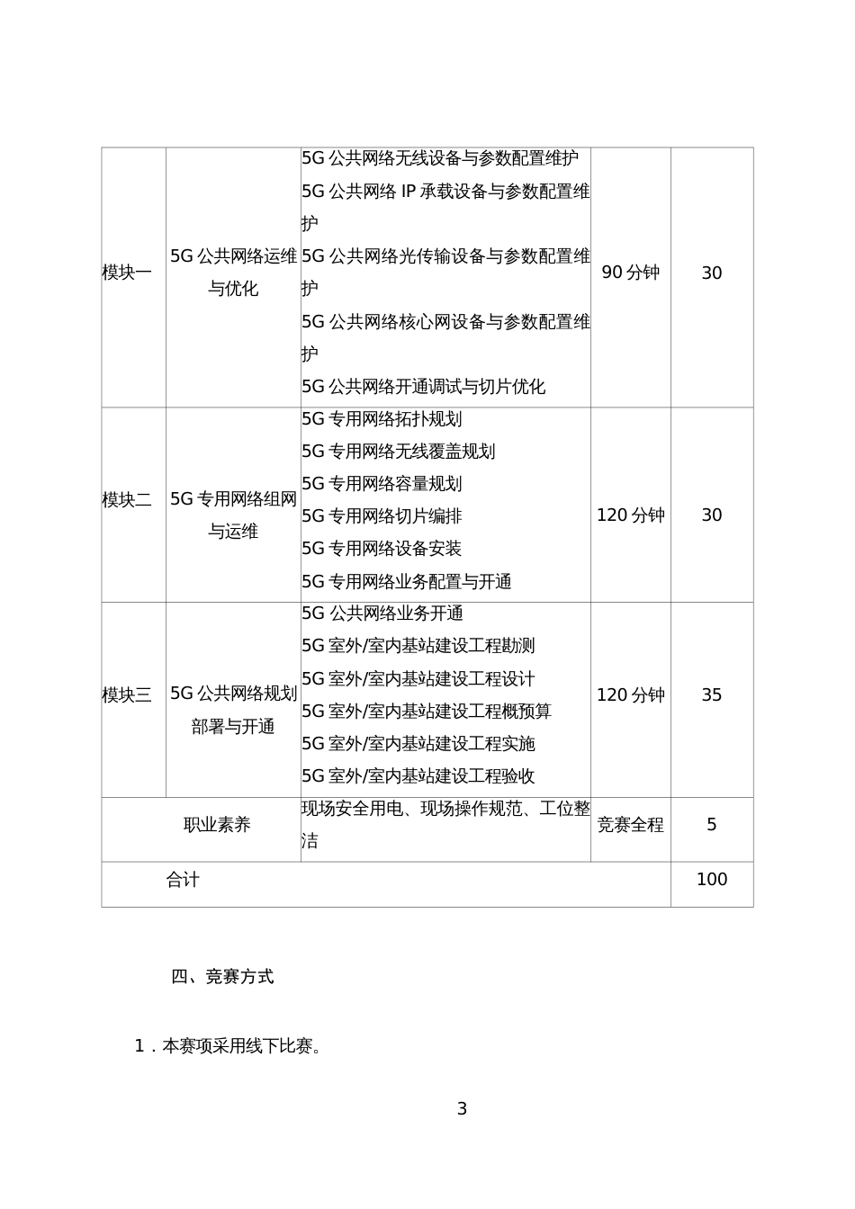 第十七届山东省职业院校技能大赛高职组“5G组网与运维”赛项规程_第3页