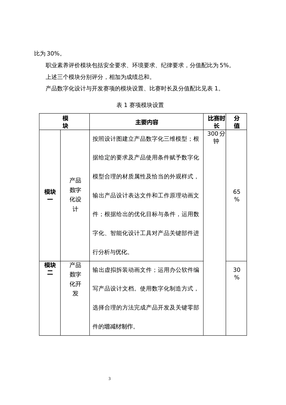 第十七届山东省职业院校技能大赛中职组“产品数字化设计与开发”赛项规程_第3页