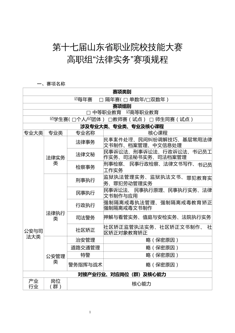 第十七届山东省职业院校技能大赛高职组“法律实务”赛项规程_第1页