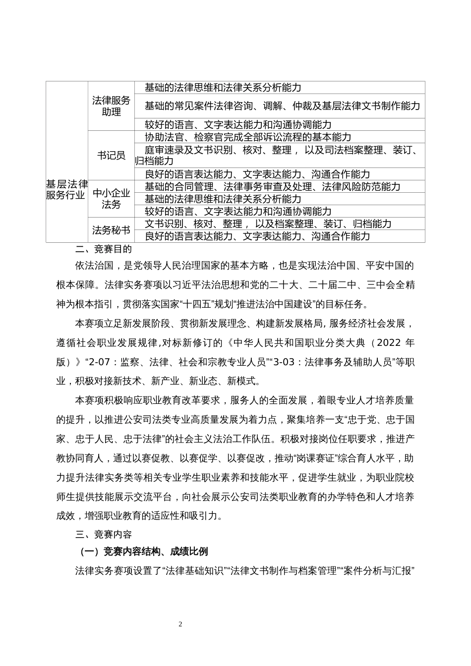 第十七届山东省职业院校技能大赛高职组“法律实务”赛项规程_第2页