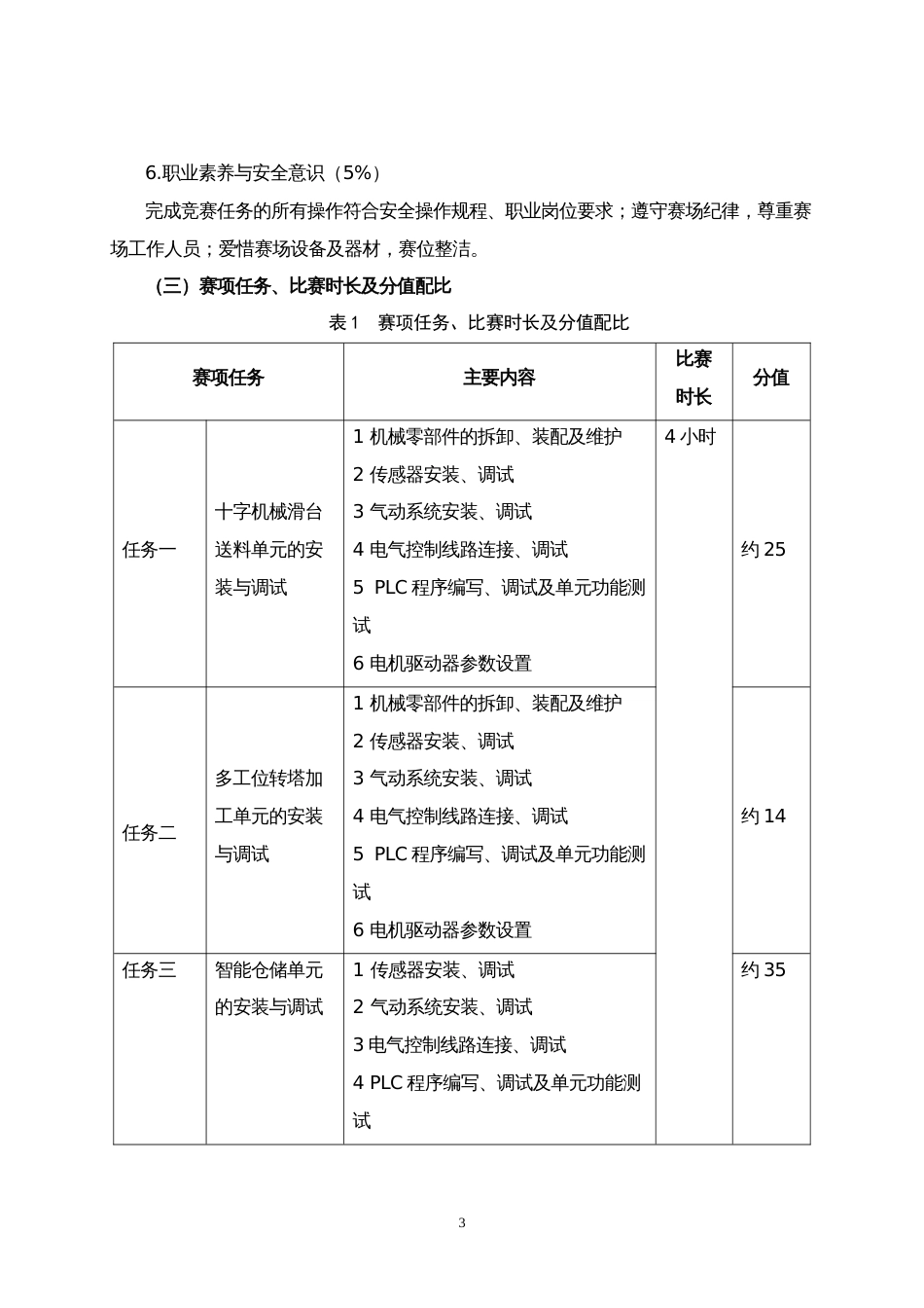 第十七届山东省职业院校技能大赛中职组“通用机电设备安装与调试”赛项规程_第3页