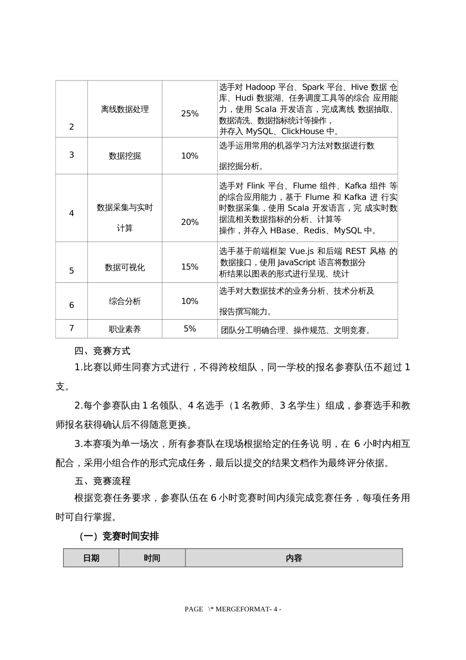 第十七届山东省职业院校技能大赛高职组“大数据应用开发”赛项规程_第3页