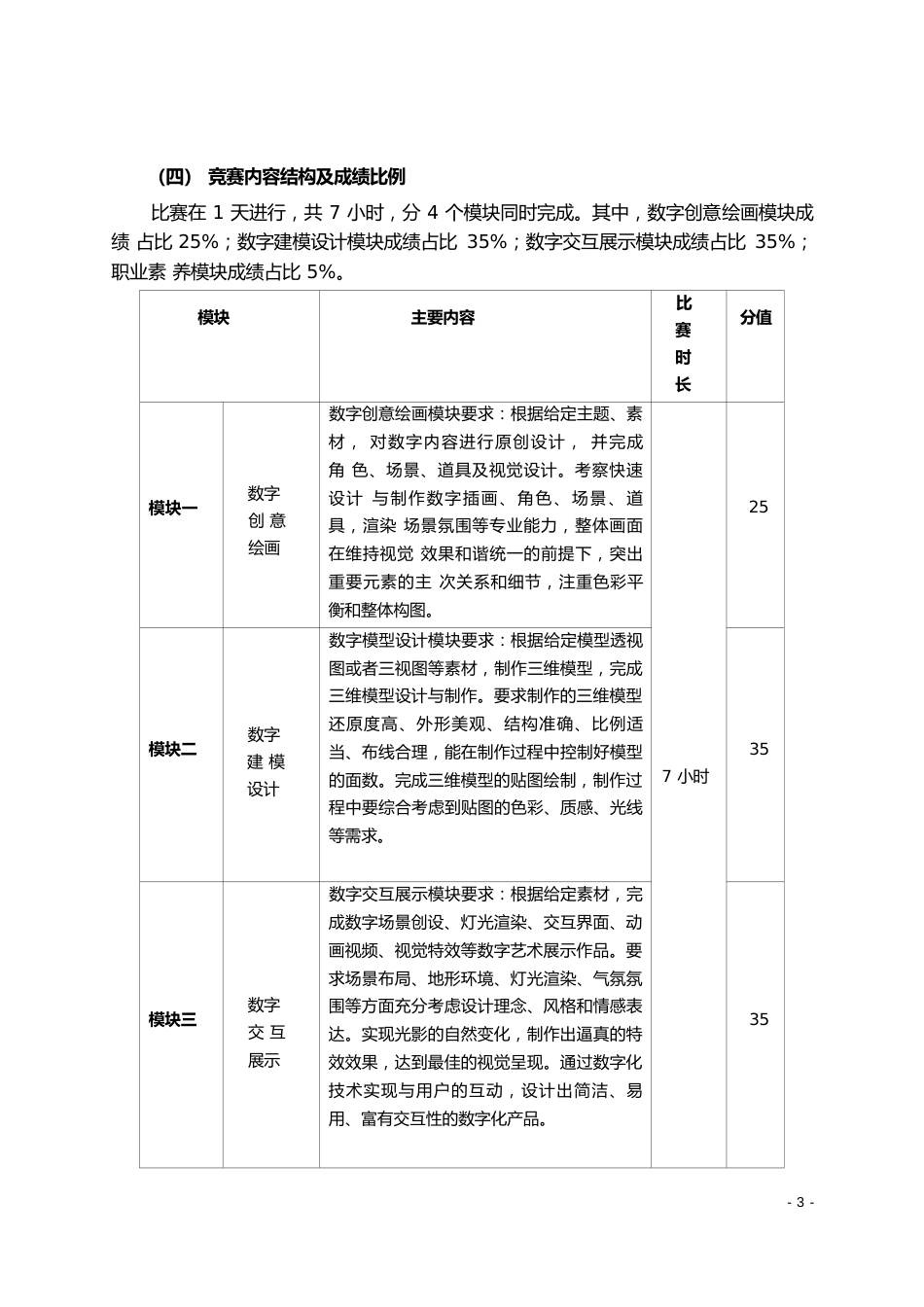 第十七届山东省职业院校技能大赛中职组数字艺术设计赛项规程_第3页