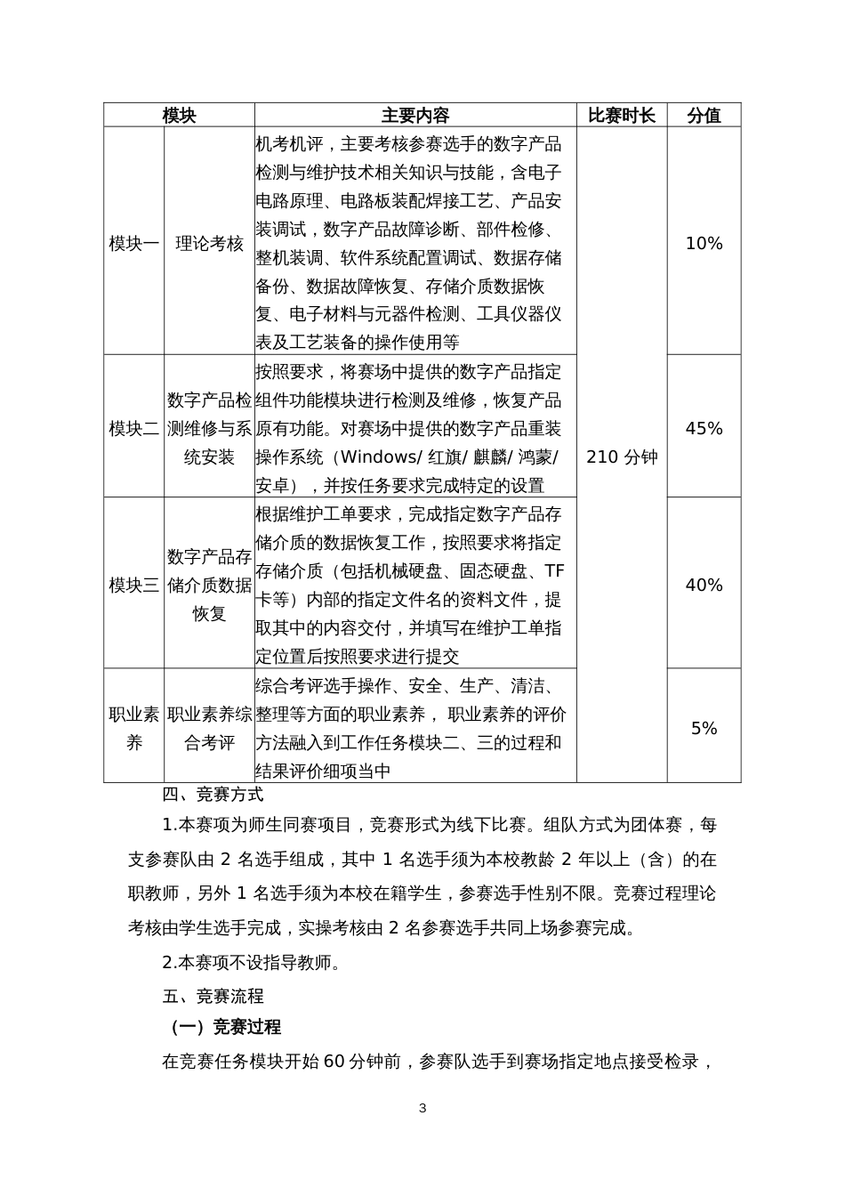 第十七届山东省职业院校技能大赛中职组“数字产品检测与维护”赛项规程_第3页