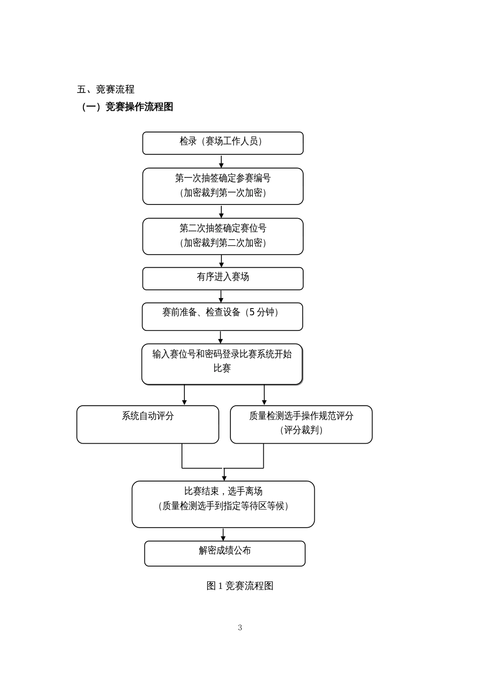 第十七届山东省职业院校技能大赛高职组“新材料智能生产与检测”赛项规程（教师赛）_第3页