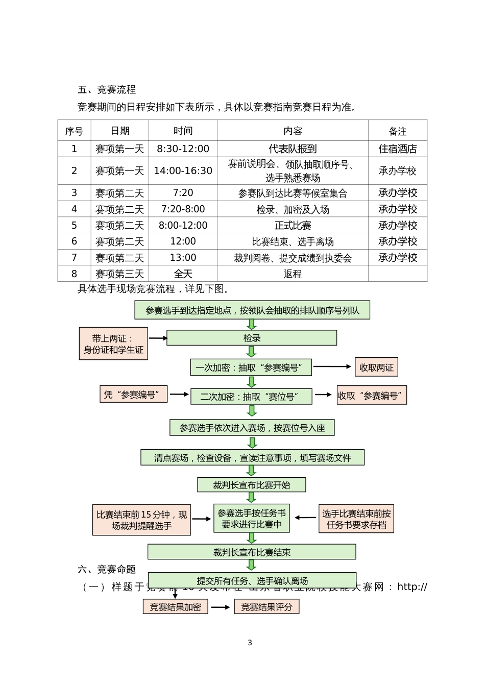 第十七届山东省职业院校技能大赛中职组“建筑信息模型建模”赛项规程_第3页