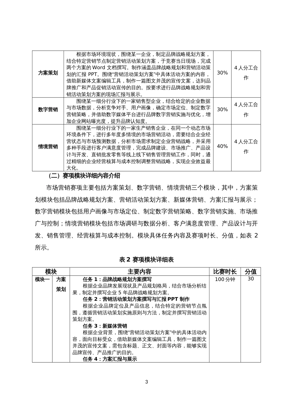 第十七届山东省职业院校技能大赛高职组“市场营销”赛项规程_第3页