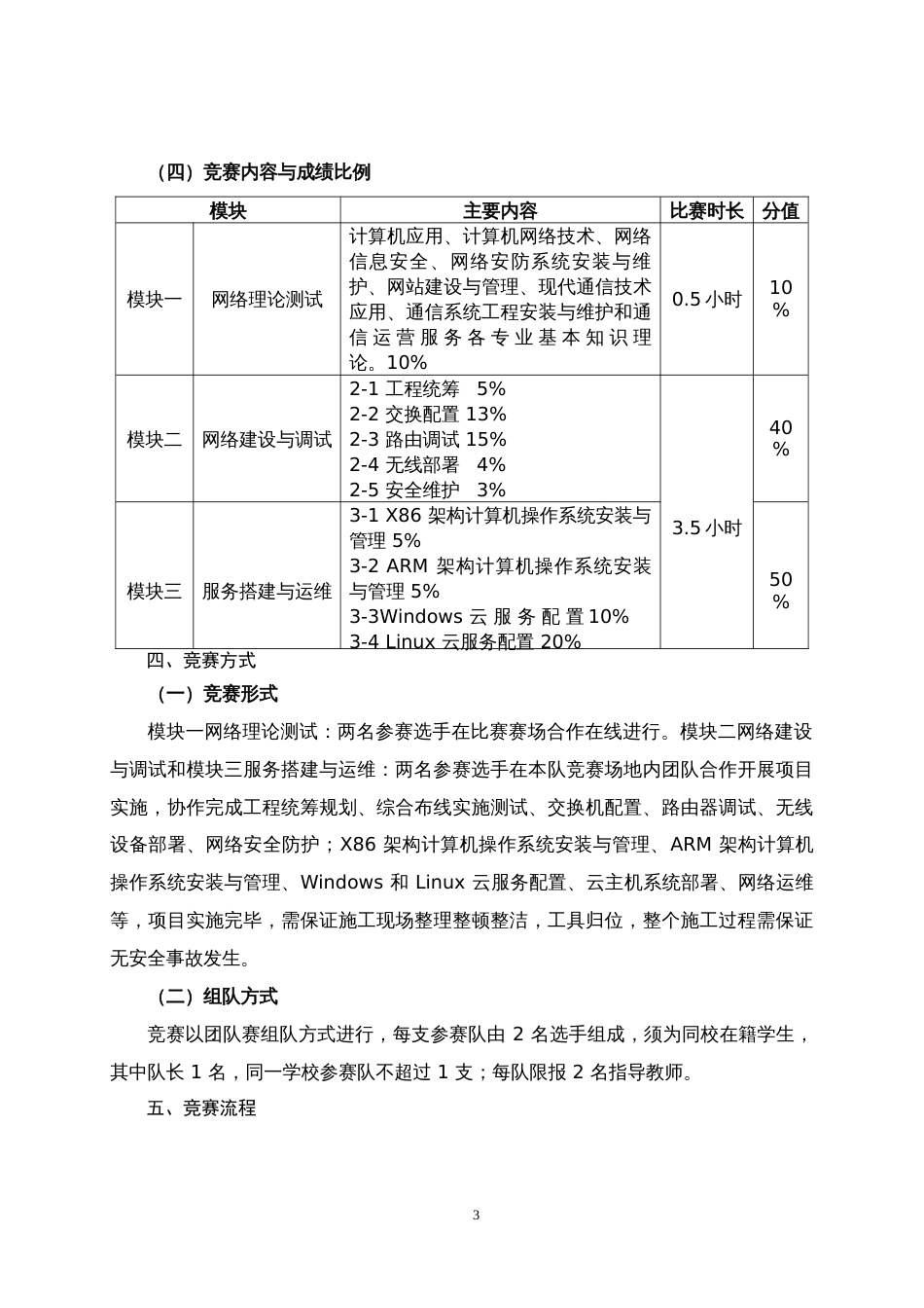 第十七届山东省职业院校技能大赛中职组“网络建设与运维”赛项规程_第3页