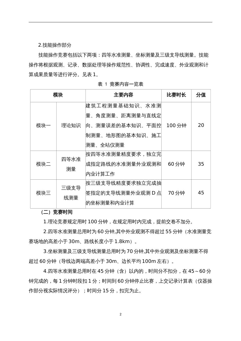 第十七届山东省职业院校技能大赛中职组“工程测量”(教师)赛项规程_第2页