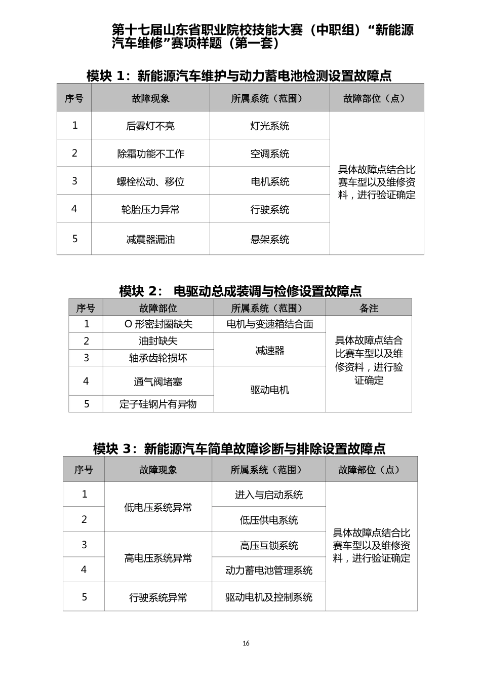 第十七届山东省职业院校技能大赛（中职组）“新能源汽车维修”赛项样题_第1页