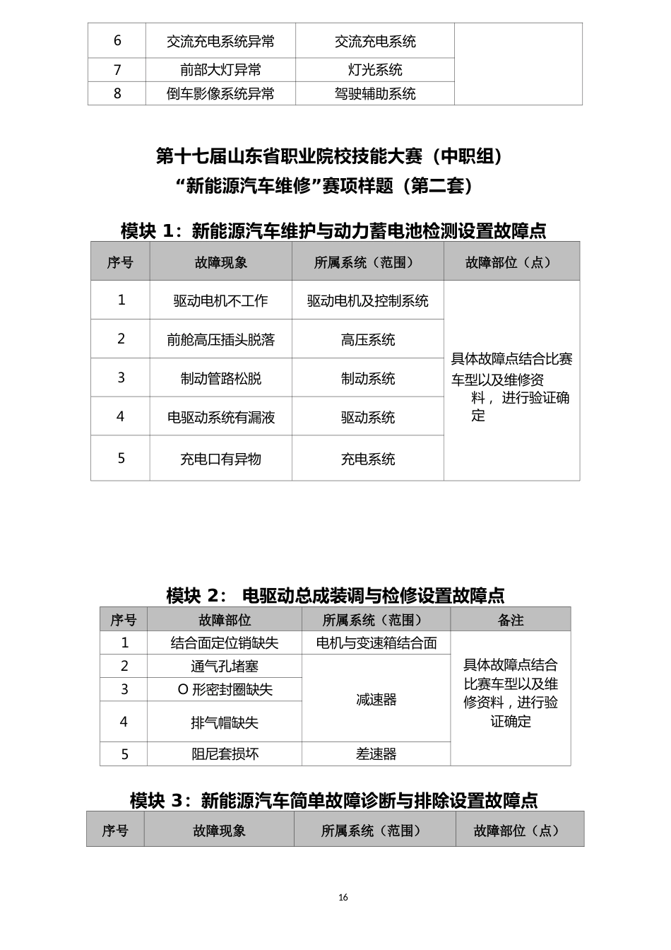 第十七届山东省职业院校技能大赛（中职组）“新能源汽车维修”赛项样题_第2页