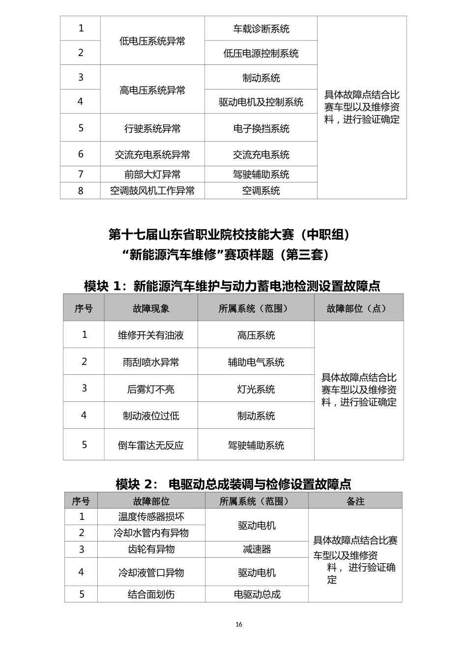 第十七届山东省职业院校技能大赛（中职组）“新能源汽车维修”赛项样题_第3页