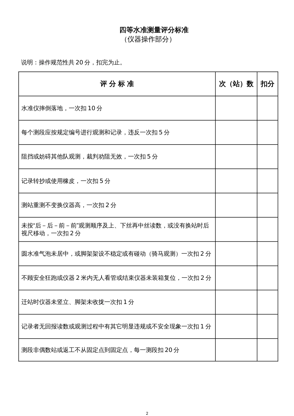 第十七届山东省职业院校技能大赛中职工程测量赛项评分标准_第2页