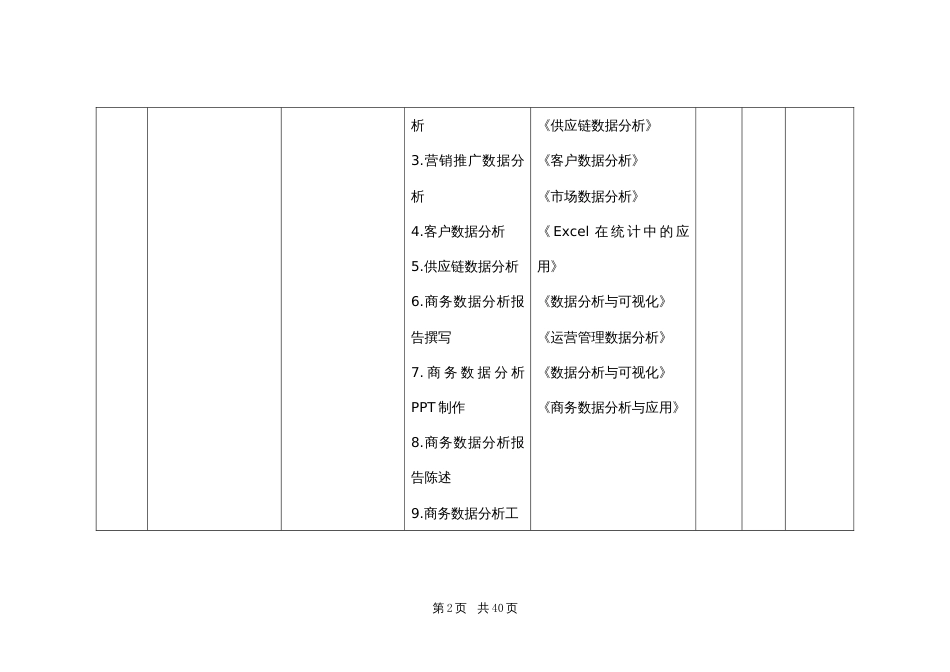 第十七届山东省职业院校技能大赛商务数据分析任务样卷_第2页