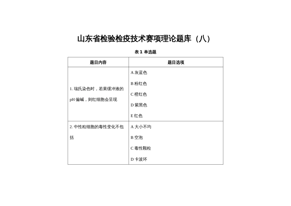 第十七届山东省职业院校技能大赛检验检疫技术赛项理论题库第8套（理论）_第1页