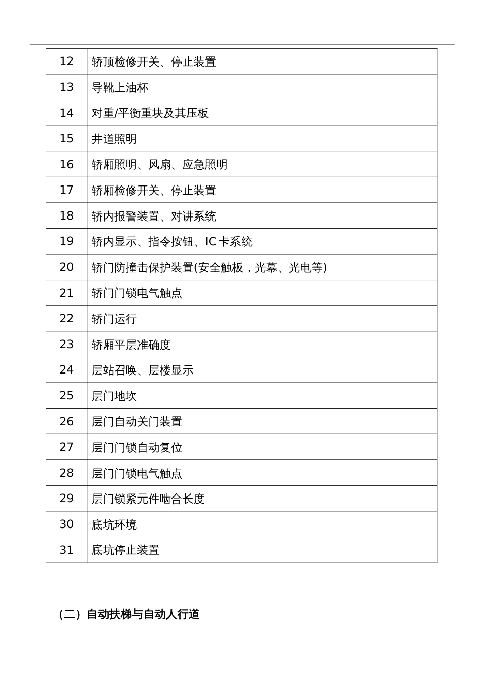 第十七届山东省职业院校技能大赛职业院校技能大赛中职组电梯保养与维修电梯保养题库_第2页