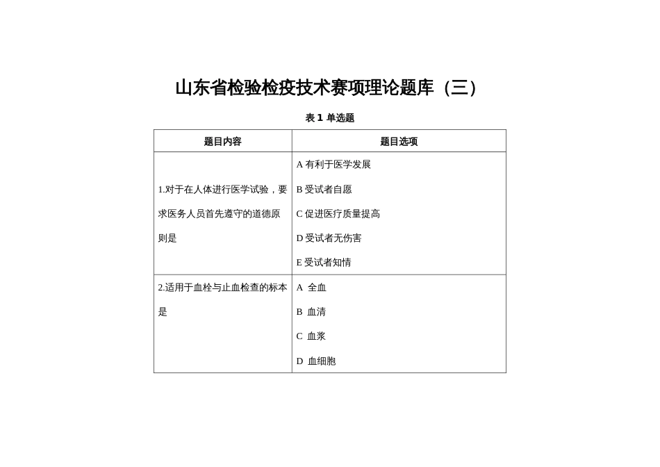 第十七届山东省职业院校技能大赛检验检疫技术赛项理论题库第3套（理论）_第1页