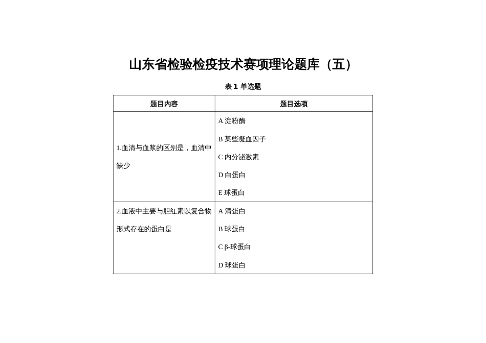 第十七届山东省职业院校技能大赛检验检疫技术赛项理论题库第5套（理论）_第1页