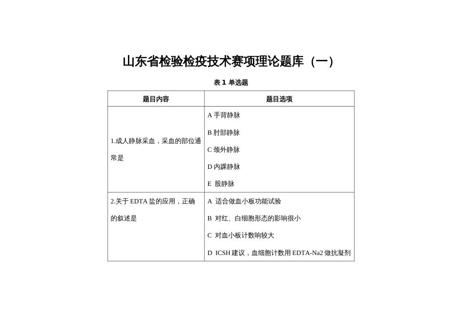 第十七届山东省职业院校技能大赛检验检疫技术赛项理论题库第1套（理论）_第1页