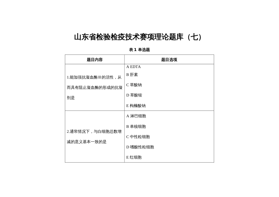 第十七届山东省职业院校技能大赛检验检疫技术赛项理论题库第7套（理论）_第1页