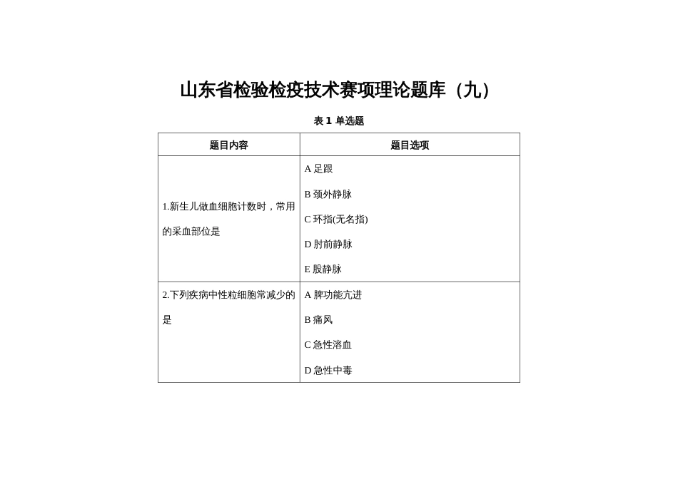 第十七届山东省职业院校技能大赛检验检疫技术赛项理论题库第9套（理论）_第1页