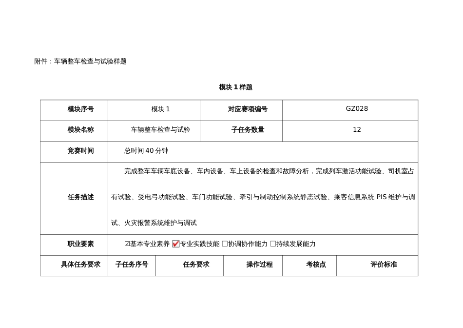 第十七届山东省职业院校技能大赛车辆整车检查与试验样题_第1页