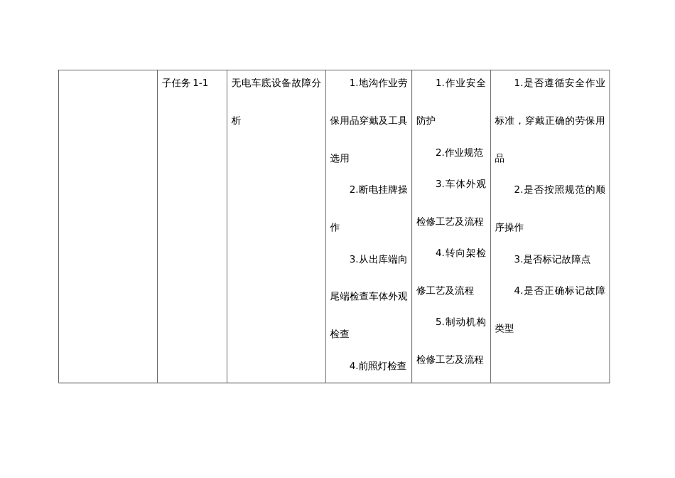 第十七届山东省职业院校技能大赛车辆整车检查与试验样题_第2页