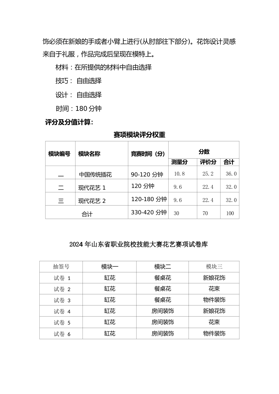 第十七届山东省职业院校技能大赛花艺赛项赛题样卷_第2页