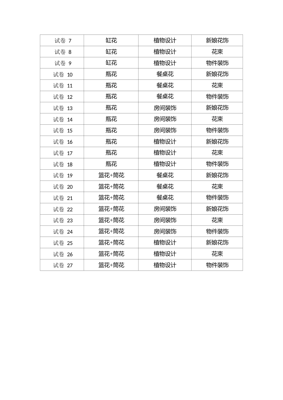 第十七届山东省职业院校技能大赛花艺赛项赛题样卷_第3页